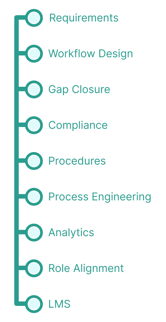 Business visual